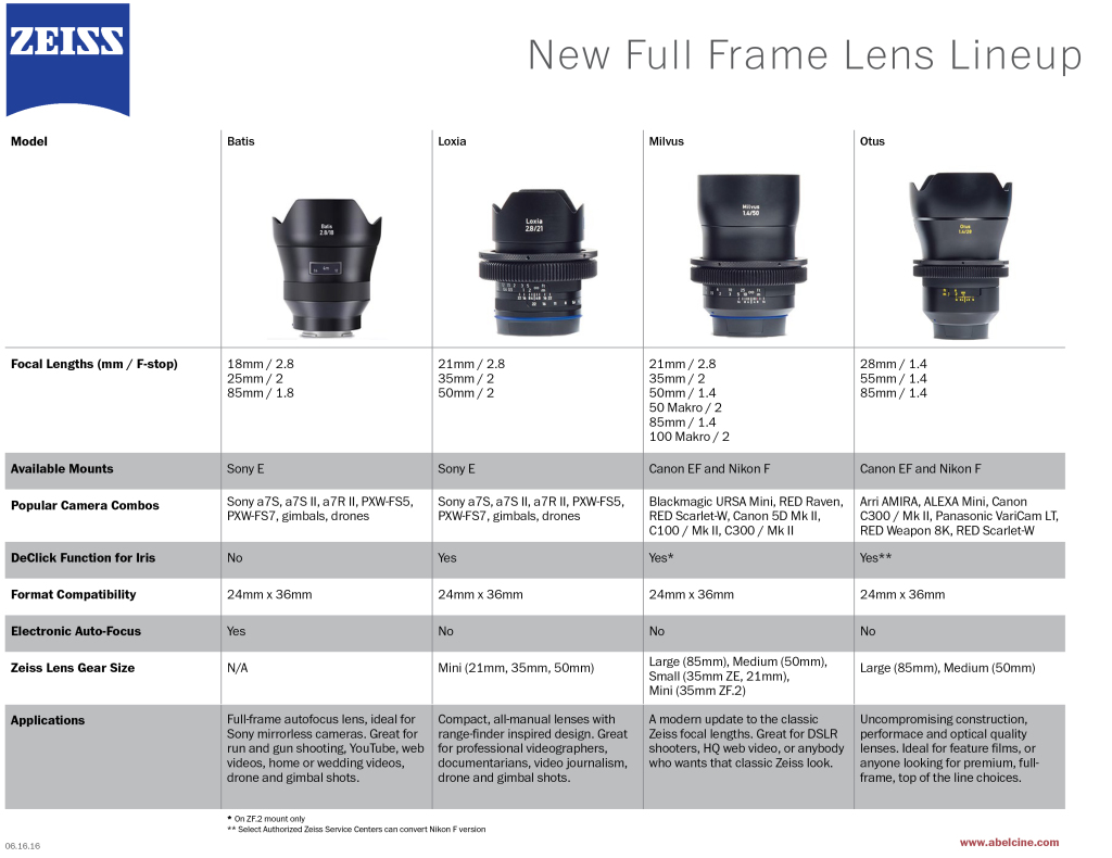 Full-Frame-Lens-Comparison-Chart062016