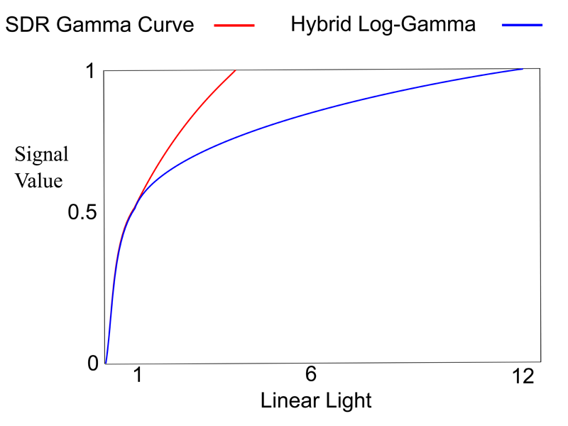Hybrid_Log-Gamma