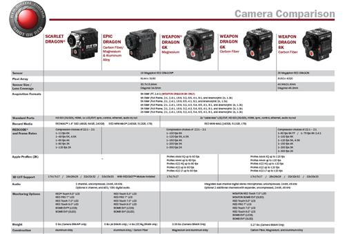 RED_Camera_Lineup