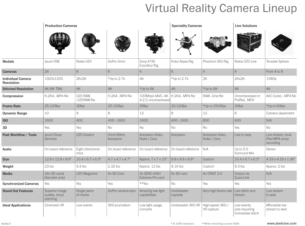 VR-Chart-Final[1]