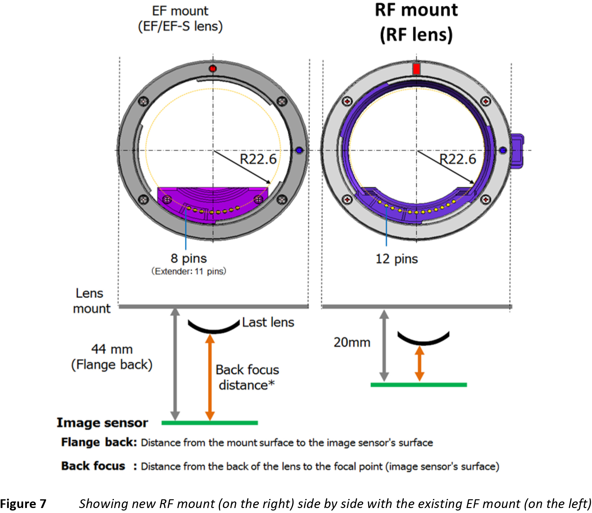 RF Lens Mount Diagram