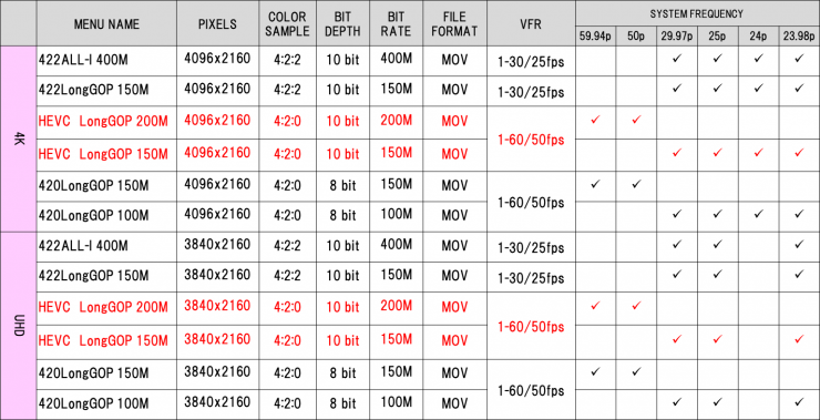 EVA1 Frame Rate Chart