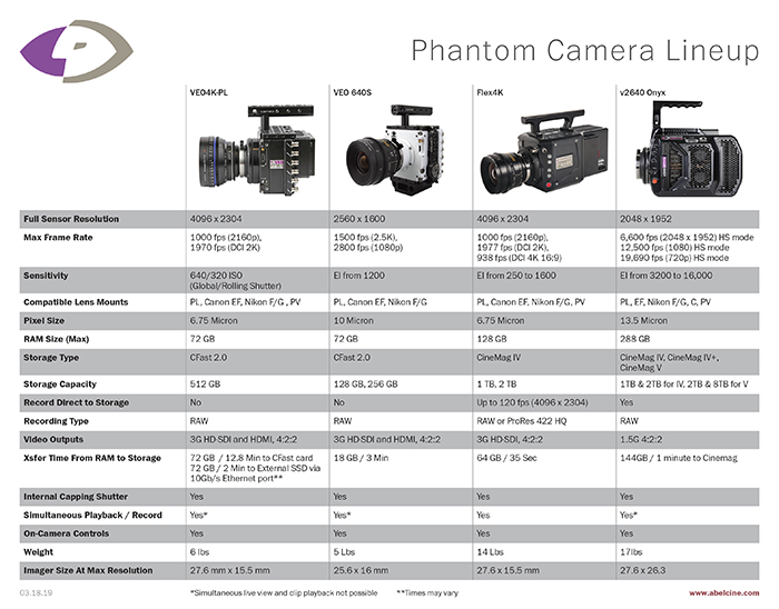 phantom veo 4k 990s