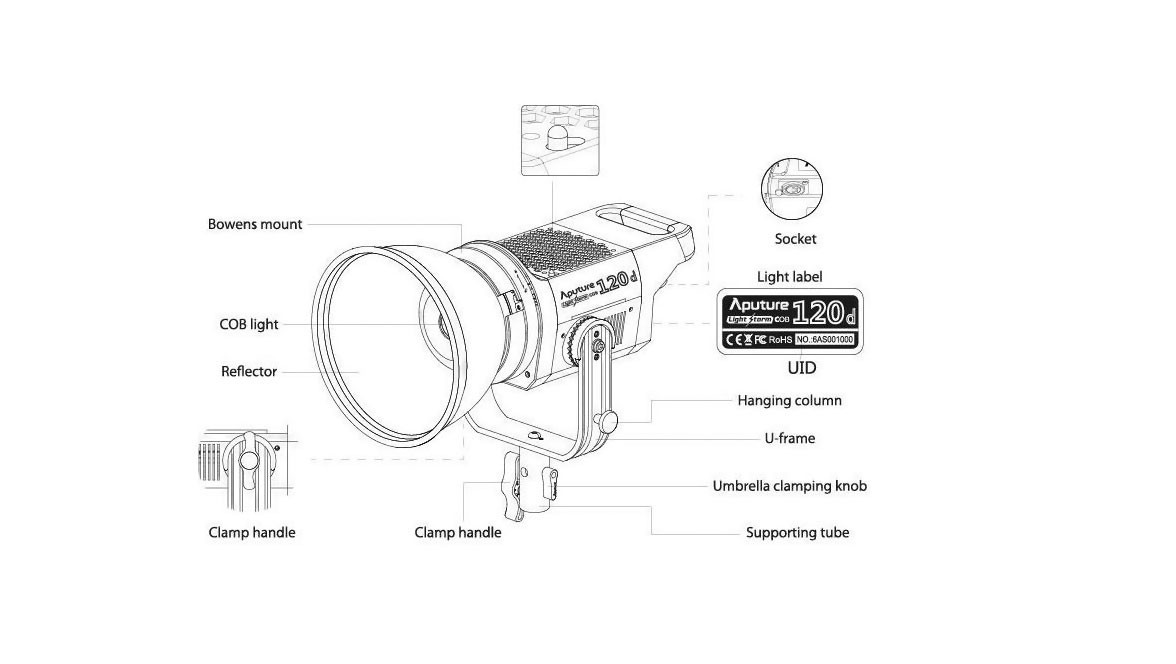 Aputure Light Storm LS C120d Daylight (6000K) LED Light Kit - V-Mount ...